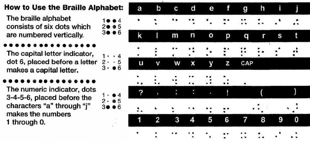 braille alphabet